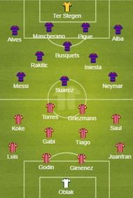 barca vs atletico